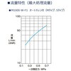 M1000-8-W-F1SX1 オイルミストフィルタ M1000シリーズ マントルSタイプ CKD 75970679