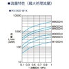 M8000-25N-W-XQX1 オイルミストフィルタ M8000シリーズ マントルXタイプ CKD 75991085