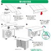 YMAG-8360H O@p GARK[h(Ђt) YAMAZEN(RP) 76027115