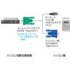 SW-KLU180 パソコン自動切替器用ケーブル サンワサプライ 76056547