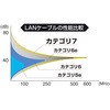 KB-FLU7-07W CAT7EgtbgLANP[u TTvC 76056644