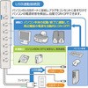 TAP-RE2UN USBA^bv TTvC 76073514
