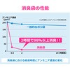 GA-NC017 自動開閉式サニタリーボックススターターセット センサー ゴミ箱 非接触 防臭 静音 二重フタ 大容量 施設用 GAONA(ガオナ) 76086958