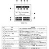 SMT1500J ddu UPS CC^NeBud obe[ g 2Nۏ SMT1500J APC(ViC_[GNgbN) 76092895