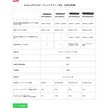 SMT750RMJ1UOS7 APC UPS 無停電電源装置 Smart-UPS 750VA LCD RM 1U 100V オンサイト7年保証 SMT750RMJ1UOS7 APC(シュナイダーエレクトリック) 76115956