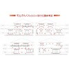 MKO モルきんくん(モルタルの厚塗り・薄塗り防止定規) FSC藤原産業 76118686