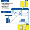 OCH-ECOT-ACR25 ワイヤレスチャイムセット 自家発電押しボタン送信機 光フラッシュAC電源受信機 オーム電機 76157816