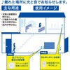 OCH-BPWPT-FBR25 ワイヤレスチャイムセット 防水押しボタン送信機 光フラッシュ受信機 オーム電機 76157841