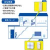OCH-ECOT-FBR25 ワイヤレスチャイムセット 自家発電式押しボタン 光フラッシュ受信機 オーム電機 76157929