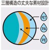 N-5011 応急給水用リュック型給水袋6L ノムラテック 76158805