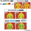 FV220DZ3LO 充電式ファンベストFV220D(動きやすいベスト) マキタ 76167476