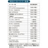 OAR-N28 エアコン用リモコン 汎用 16メーカー対応 タイマー機能付 オーム電機 76168237