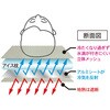 - 快眠アイスまくらカバー アルファックス 76185107