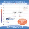 - ひんやり爽快SuuU ヨコイ 76186437