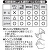 THD-19P 鉄工チタンドリル19PCSセット Power sonic 76191416