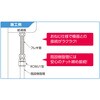 ROMJ1-1313C 既設管用継手 テーパおねじ オンダ製作所 76193568