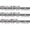 SR-810 13mmポリエチレン管継手 テーパめねじ オンダ製作所 76194198