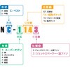 NA-7163/シルバー/S+RD9292J+RD9221H 胸ポケット付 ポリ綿混紡 Nクールウェア 脇ファン仕様 長袖+空調風神服 12Vフラットファン仕様セット NSP 76225479