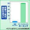 4901301408808 ホーミング 花王 76234807