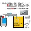 LTC-1200α 【レンタル】冷却水循環装置 アズワン 64660595