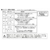 HHP-411 【レンタル】シャマルホットプレート アズワン 76730929