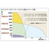HVDH-L 【レンタル】ハイパーホットスターラーシステムDx アズワン 64649490