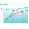 T-104NC 【レンタル】恒温水槽 トーマス科学 76740948