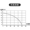 EWP-20D GW|v iJg~ 76752647