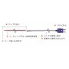 テープ形多目的温度センサ STシリーズ 安立計器