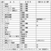 V-143BZ5 バス乾燥・暖房・換気システム / 24時間換気機能付/100V電源/ / 3部屋用(1部屋暖房)タイプ/ACモーター 三菱電機 77434079
