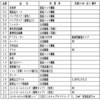 V-242BZL5 三菱HEMS対応バス乾燥・暖房・換気システム / 24時間換気機能付/100V電源/ / 3部屋用(1部屋暖房/3部屋換気)タイプ/ / DCブラシレスモーター 三菱電機 77434106