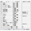 V-122BZ5 バス乾燥・暖房・換気システム / 24時間換気機能付/100V電源/ / 2部屋用(1部屋暖房)タイプ/ACモーター 三菱電機 77434203