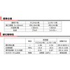 8AJ00049HIREPAIR 低臭気・路面簡易補修剤 ハイリペアキット コンクリート用 スリーボンド 77436795