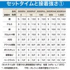AC-069 瞬間接着剤 3000RXH(高粘度・速硬化タイプ) セメダイン 77456691
