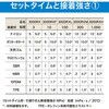 AC-069 瞬間接着剤 3000RXH(高粘度・速硬化タイプ) セメダイン 77456691
