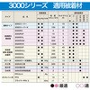 AC-069 瞬間接着剤 3000RXH(高粘度・速硬化タイプ) セメダイン 77456691