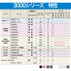 AC-069 瞬間接着剤 3000RXH(高粘度・速硬化タイプ) セメダイン 77456691