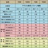 AX-218 電気部品用接着剤 SX720BH(難燃タイプ) セメダイン 77456745