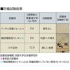 IBF インサル防蟻フォーム ABC商会 77456797