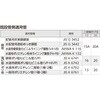WPL103-1313C-S WPL103型 既設三管種変換エルボ オンダ製作所 77470167