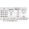 WT1H-25-5 継手用5mm保温材 チーズ オンダ製作所 77474130