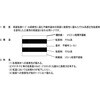 JFAI-GDSTP �y�I�[�_�[�z�ėp���ʃe�[�v�V�[�g 1�� �m�[�u�����h 78036781