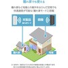 WTC-W602-W Wi-Fi 中継器 Wi-Fi6 AX3000 コンセント直挿し 2402+574Mbps 離れ家モード2 EasyMesh対応 1Gbps LANポート エレコム 78042636