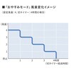PJ-T3DS-W 扇風機 DCモーター プラズマクラスター搭載 左右首振り シャープ 78043300