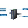 TI-G160 16ポート産業用ギガビットDINレールスイッチ TRENDnet 78053906