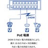 TI-PG160 16ポート産業用ギガビットPoE+ DINレールスイッチ TRENDnet 78053915
