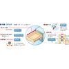 72964 スライドレール ベアリングタイプ(36mm幅) ハイロジック 78065630