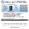 EKI-5728I-MB-AE 管理型・産業用イーサネットスイッチEKI-5700シリーズ(IXM機能搭載) Advantech(アドバンテック) 78073741