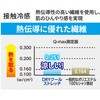 D-3026 ドライパワーサポート アームカバー コーコス信岡 78074949