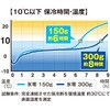 GI-47031 氷零 0度 保冷剤 300g(1個) コーコス信岡 78075466